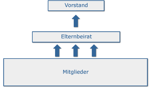 Quelle: Kinderkrippe Mühlbachhopser